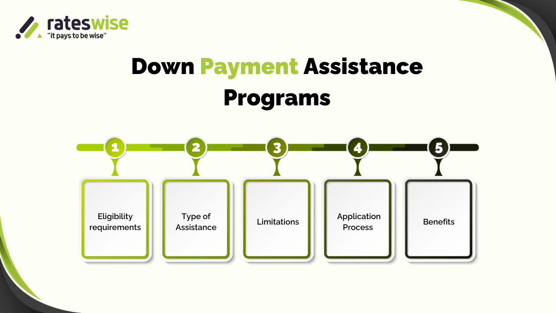 Down Payment Assistance Programs.png